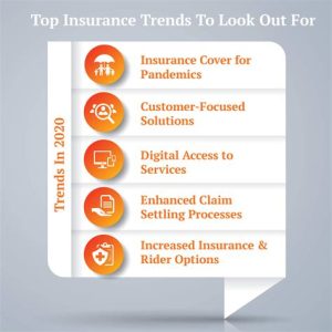 The Future of AARP Life Insurance: Trends and Innovations
