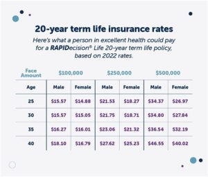 Comparing AARP Life Insurance Rates and Coverage Options