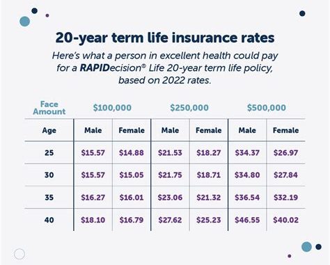 Comparing AARP Life Insurance Rates and Coverage Options