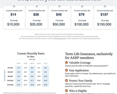 Exploring AARP Level Benefit Term Life Insurance Discount Programs