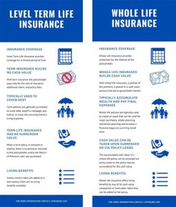 Understanding AARP Level Benefit Term Life Insurance Exclusions and Limitations