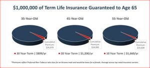 AARP Term Life Insurance: Understanding Your Coverage Options