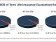 Comparing AARP's Term Life Insurance with Other Options