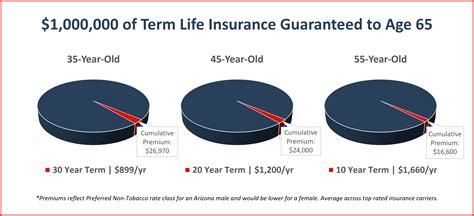 Top Benefits of AARP Term Life Insurance